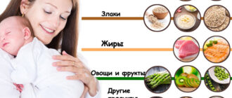 Диета для кормящих мам для похудения